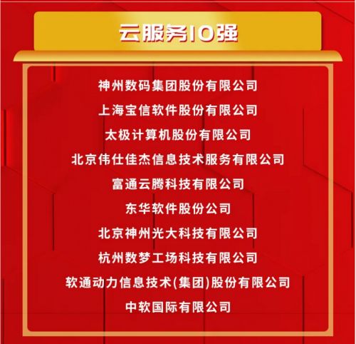 神州數(shù)碼榮膺云服務(wù)十強(qiáng)榜首，領(lǐng)航中國信息技術(shù)服務(wù)新篇章