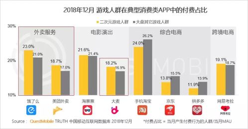 二次元游戲用戶洞察 肝、氪與非酋現象的深度解析